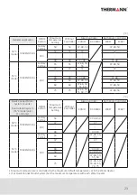 Предварительный просмотр 23 страницы Thermann TH32END5L Installer Manual