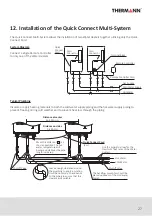 Предварительный просмотр 27 страницы Thermann TH32END5L Installer Manual