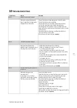 Preview for 27 page of Thermasis Cortina 12 S Installation & User Manual