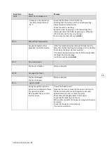 Preview for 28 page of Thermasis Cortina 12 S Installation & User Manual