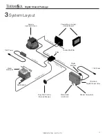 Предварительный просмотр 11 страницы Thermasol TDS-3000 Installation Manual