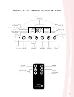 Preview for 5 page of ThermaWave Polar Owner'S Manual