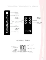 Preview for 4 page of ThermaWave PureHeat Cub Owner'S Manual