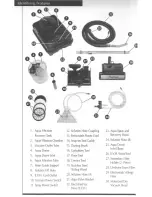 Preview for 4 page of Thermax AF Owner'S Manual