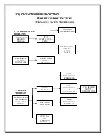 Preview for 21 page of Thermcraft LBO-24-10-10-1T-J14642/1A Instruction Manual