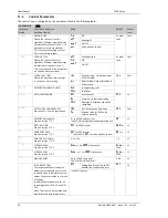 Preview for 88 page of Thermcraft XST-2-0-12-1V1-E28 Instruction Manual