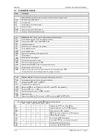 Preview for 194 page of Thermcraft XST-2-0-12-1V1-E28 Instruction Manual