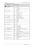 Preview for 226 page of Thermcraft XST-2-0-12-1V1-E28 Instruction Manual