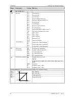 Preview for 228 page of Thermcraft XST-2-0-12-1V1-E28 Instruction Manual