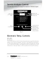 Preview for 14 page of THERMEAU TH-150 Owner'S Manual