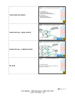 Preview for 25 page of Thermedx FluidSmart Operation Manual