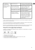 Preview for 25 page of THERMEx 526142 User Manual