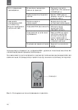 Preview for 32 page of THERMEx Combi Inox IRP 150V User Manual