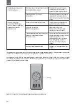 Preview for 42 page of THERMEx Combi Inox IRP 150V User Manual