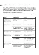 Preview for 20 page of THERMEx ER 100 V User Manual