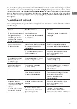 Preview for 31 page of THERMEx ER 100 V User Manual