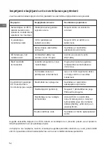 Preview for 52 page of THERMEx ER 100 V User Manual