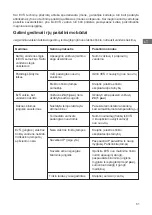 Preview for 61 page of THERMEx ER 100 V User Manual