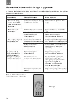 Preview for 28 page of THERMEx ER 200 V User Manual