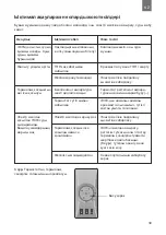 Preview for 39 page of THERMEx ER 200 V User Manual