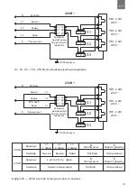 Preview for 41 page of THERMEx ER 200 V User Manual