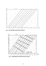 Preview for 10 page of THERMEx Gemini III Manual