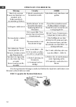 Preview for 94 page of THERMEx ID 100 V (smart) User Manual