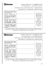 Preview for 127 page of THERMEx ID 100 V (smart) User Manual