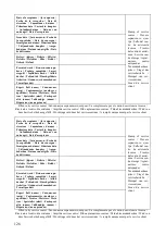 Preview for 128 page of THERMEx ID 100 V (smart) User Manual