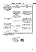 Preview for 71 page of THERMEx ID 100 V User Manual