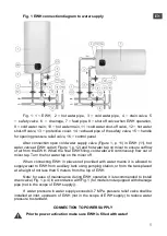 Preview for 7 page of THERMEx IF 100 (smart) User Manual