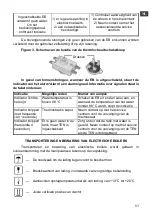 Preview for 85 page of THERMEx IF 100 (smart) User Manual