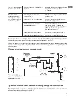 Preview for 9 page of THERMEx IRP 100 V User Manual