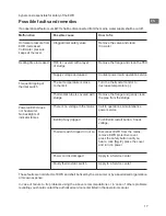 Preview for 17 page of THERMEx IRP 100 V User Manual