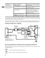 Preview for 26 page of THERMEx IRP 100 V User Manual