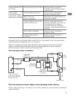 Preview for 35 page of THERMEx IRP 100 V User Manual