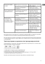 Preview for 9 page of THERMEx Nobel N 10 O User Manual