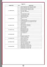 Preview for 13 page of THERMEx Rigel PM 24 Installation And User Manual