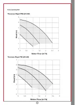 Preview for 16 page of THERMEx Rigel PM 24 Installation And User Manual