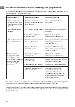 Preview for 14 page of THERMEx Thermo 100 V User Manual