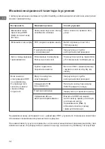 Preview for 32 page of THERMEx Thermo 100 V User Manual