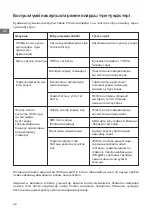 Preview for 42 page of THERMEx Thermo 100 V User Manual