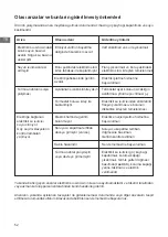 Preview for 52 page of THERMEx Thermo 100 V User Manual