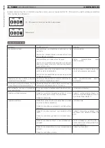 Preview for 50 page of THERMEx VILLA II Mounting Instruction