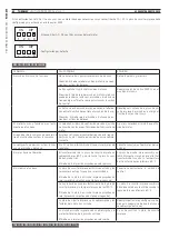 Preview for 62 page of THERMEx VILLA II Mounting Instruction