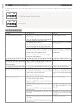 Preview for 74 page of THERMEx VILLA II Mounting Instruction