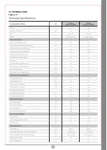 Preview for 14 page of THERMEx Xantus HM 24 Installation And User Manual