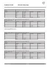 Preview for 37 page of Thermia Atria Optimum Installation Manual