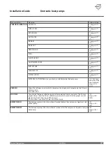 Preview for 55 page of Thermia Atria Optimum Installation Manual