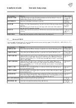 Preview for 57 page of Thermia Atria Optimum Installation Manual